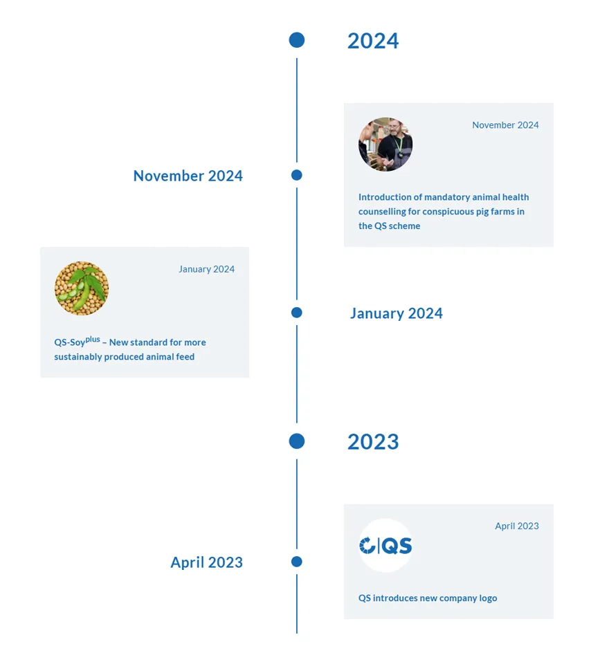 Meilensteine EN 2024